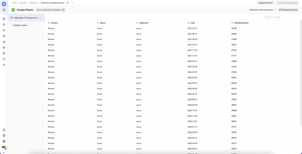 Подключим Google Sheets к Yandex Data Lens для более удобного построения чартов.