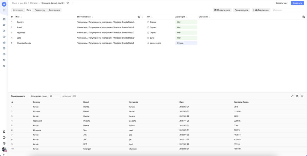 Подключим Google Sheets к Yandex Data Lens для более удобного построения чартов.